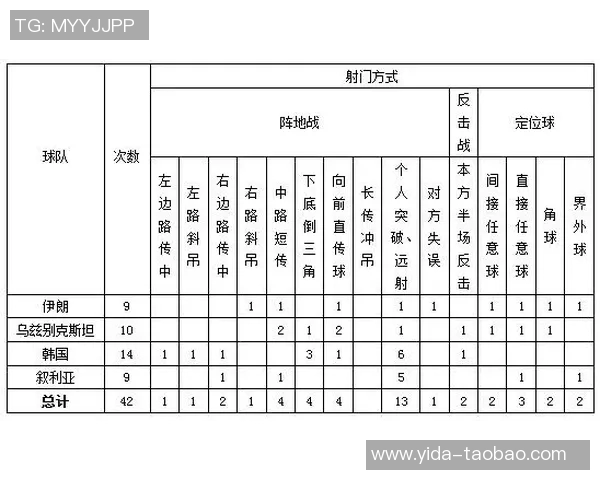 2017年世预赛中国队对阵卡塔尔队的精彩对决与赛后分析 2017年世预赛中国队对阵卡塔尔队的精彩对决与赛后分析